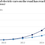 elektromobily